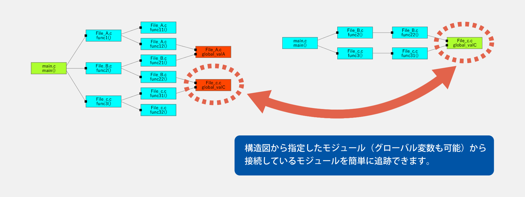 Job's Sonarの画面例:Job's Sonarの追跡機能(1)
